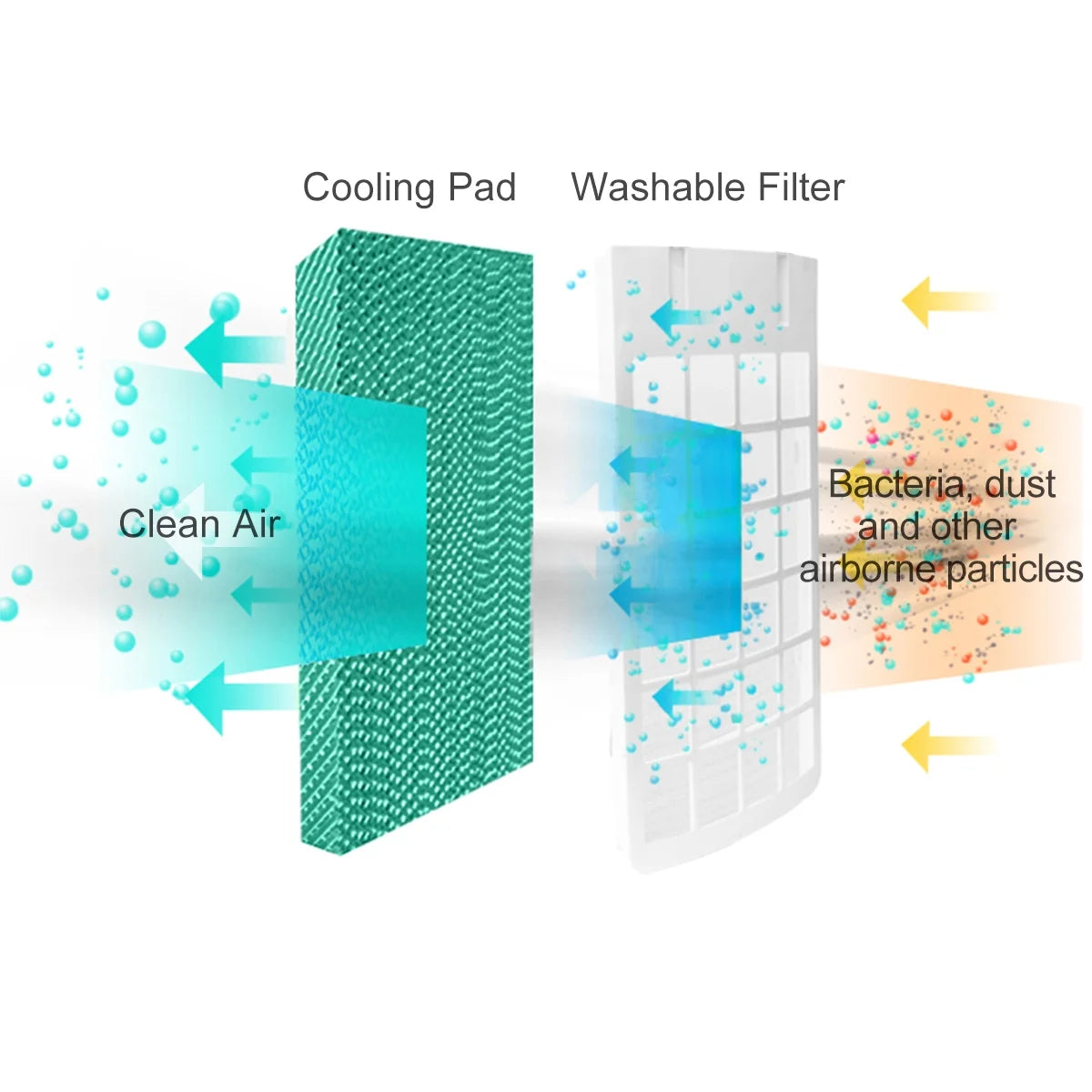 Evaporative Portable Cooler Fan Humidify